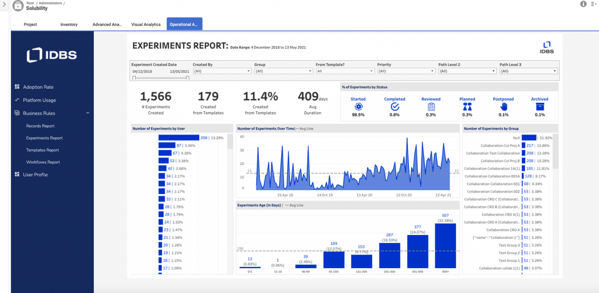 Image of IDBS dashboard that shows number of experiments and status of experiments