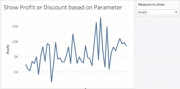 User changes axis on dashboard from profit to discount